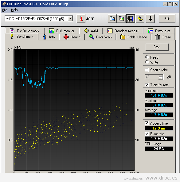 velocidad de lectura escritura hdd